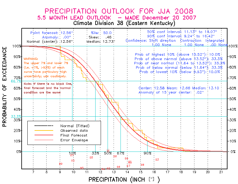 [Pacific Island Precip Forecast]