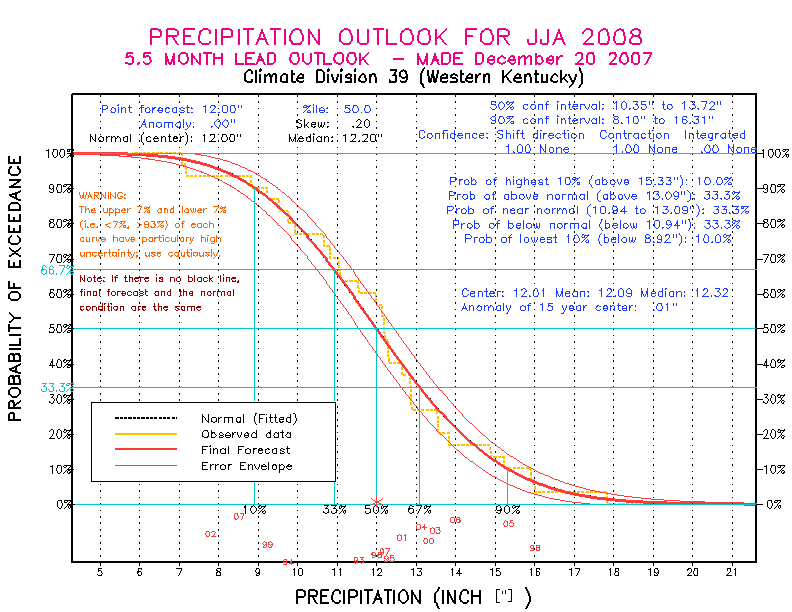 [Pacific Island Precip Forecast]