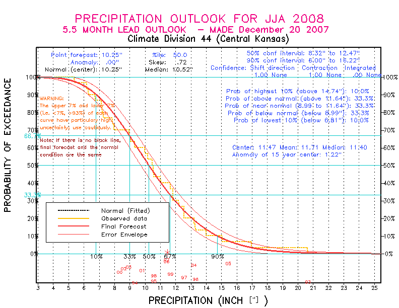 [Pacific Island Precip Forecast]