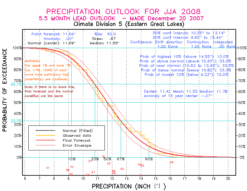 [Pacific Island Precip Forecast]