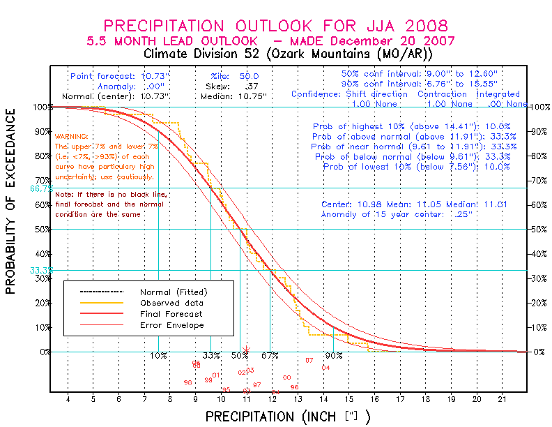 [Pacific Island Precip Forecast]