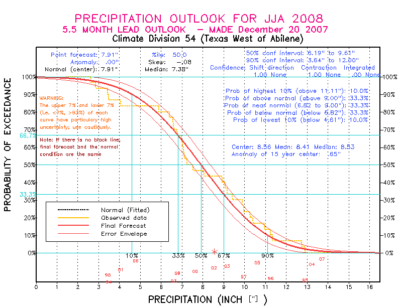 [Pacific Island Precip Forecast]