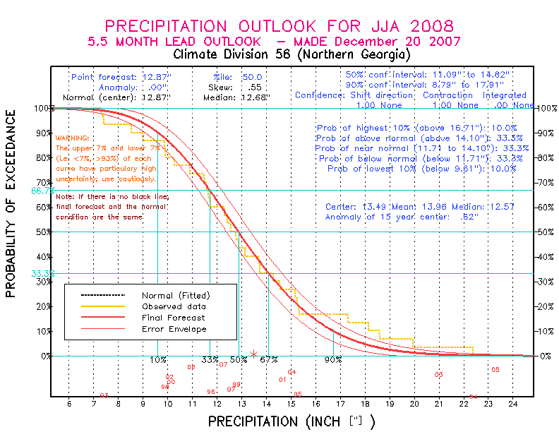[Pacific Island Precip Forecast]