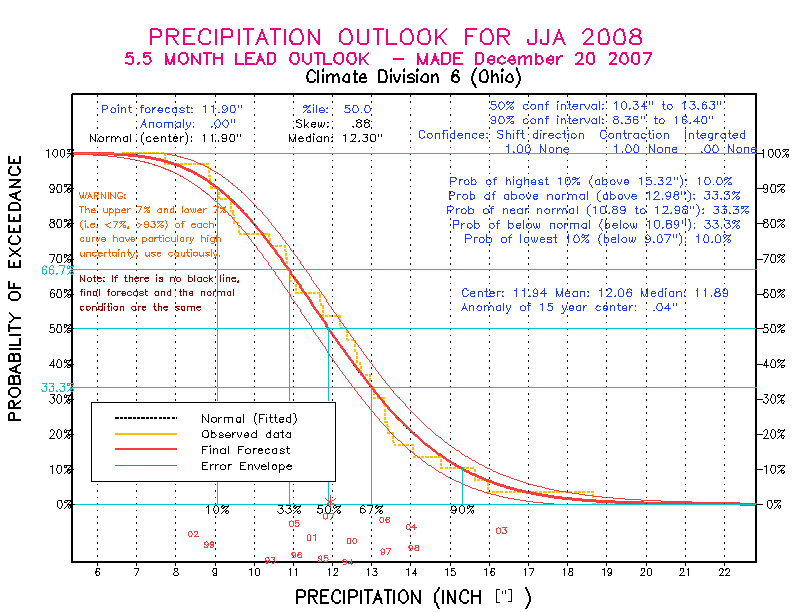 [Pacific Island Precip Forecast]
