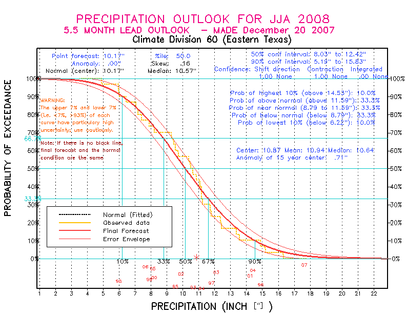 [Pacific Island Precip Forecast]