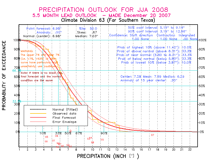 [Pacific Island Precip Forecast]