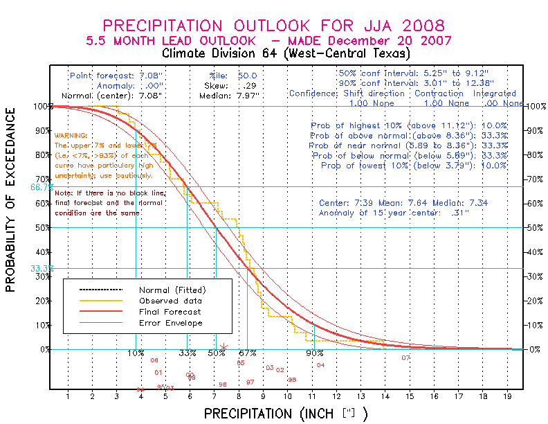 [Pacific Island Precip Forecast]