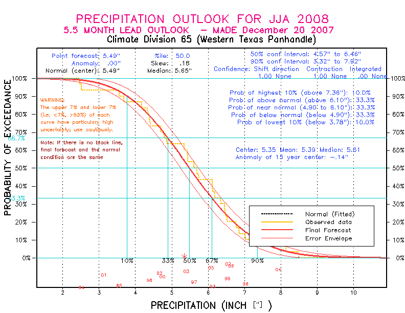 [Pacific Island Precip Forecast]