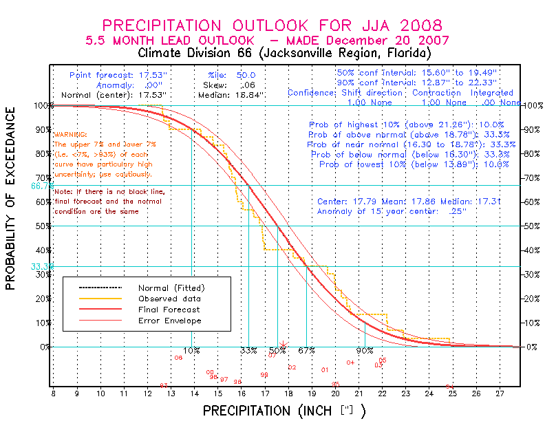 [Pacific Island Precip Forecast]