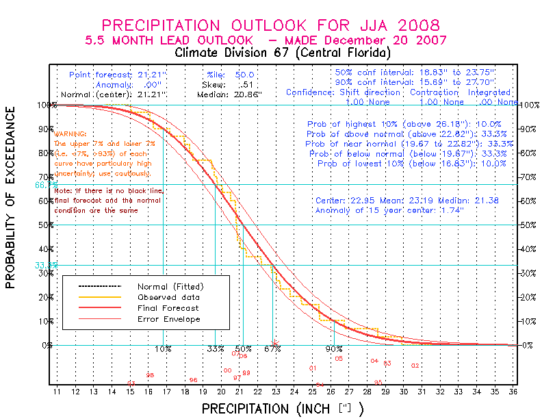[Pacific Island Precip Forecast]
