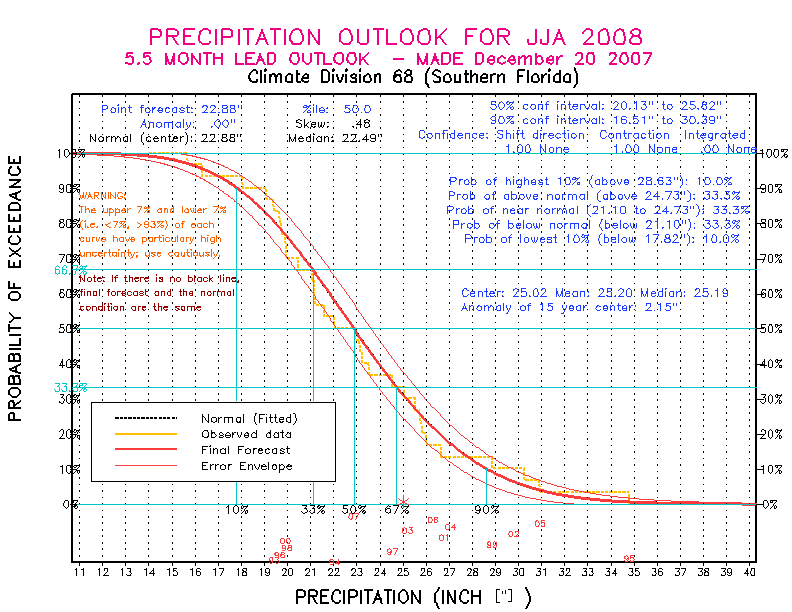 [Pacific Island Precip Forecast]