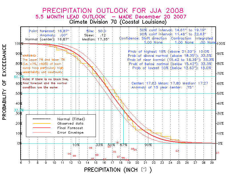 [Pacific Island Precip Forecast]