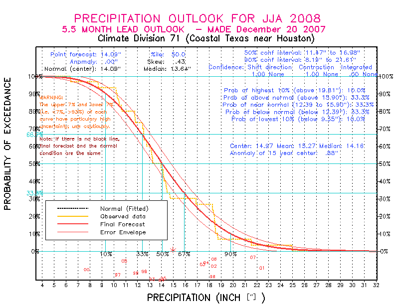 [Pacific Island Precip Forecast]