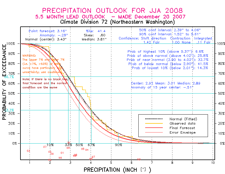 [Pacific Island Precip Forecast]