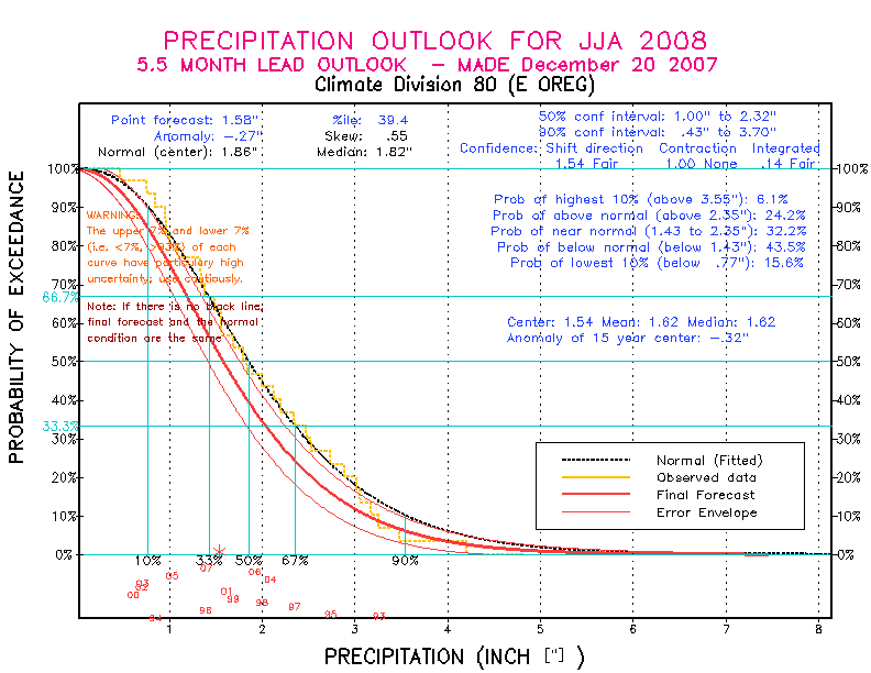 [Pacific Island Precip Forecast]