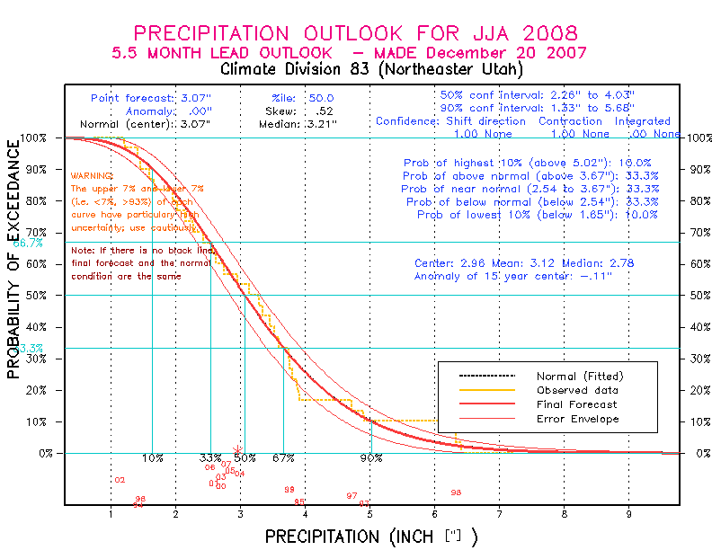 [Pacific Island Precip Forecast]
