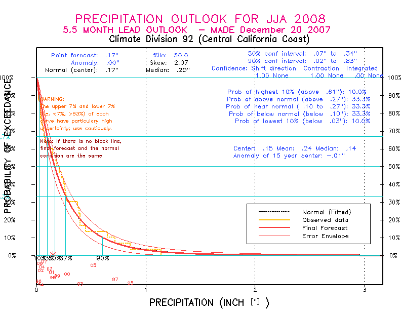 [Pacific Island Precip Forecast]