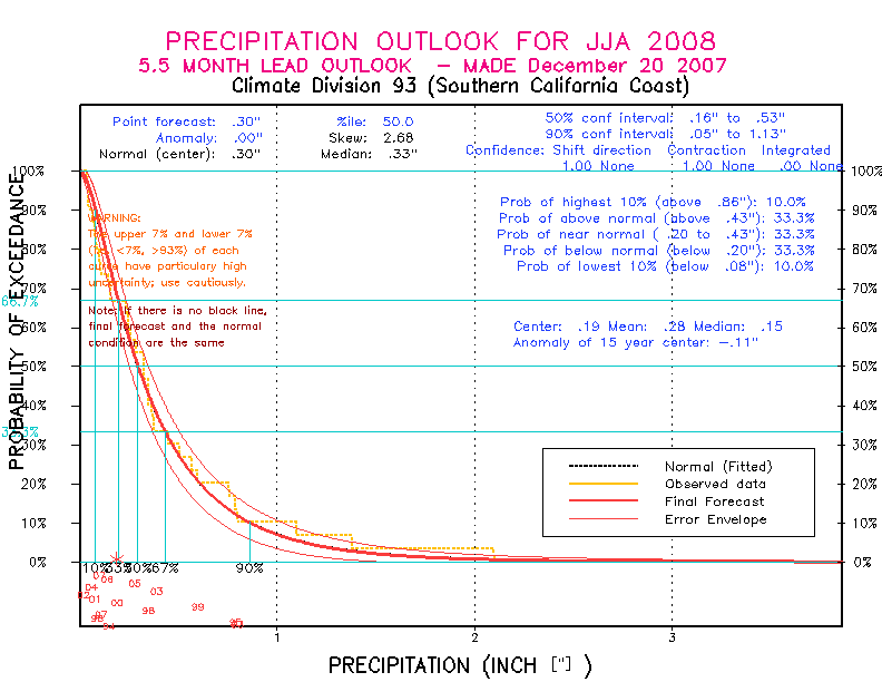 [Pacific Island Precip Forecast]