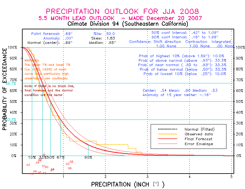 [Pacific Island Precip Forecast]