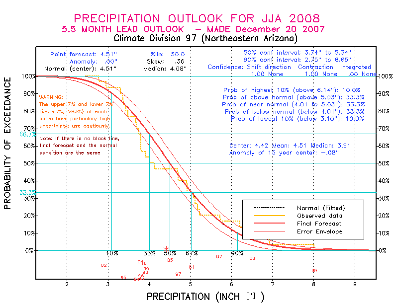 [Pacific Island Precip Forecast]