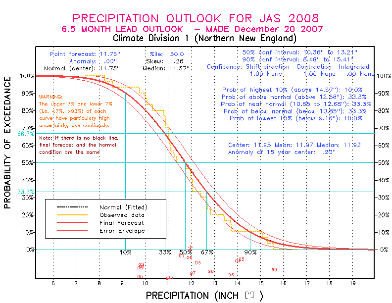 [Pacific Island Precip Forecast]
