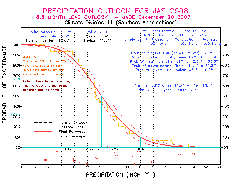[Pacific Island Precip Forecast]