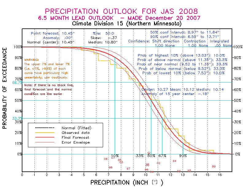 [Pacific Island Precip Forecast]