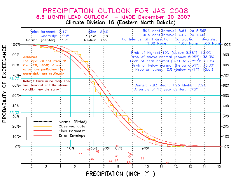 [Pacific Island Precip Forecast]