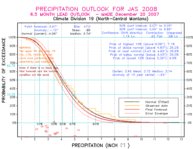 [Pacific Island Precip Forecast]