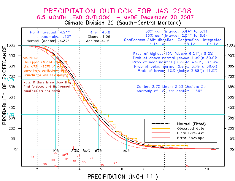 [Pacific Island Precip Forecast]