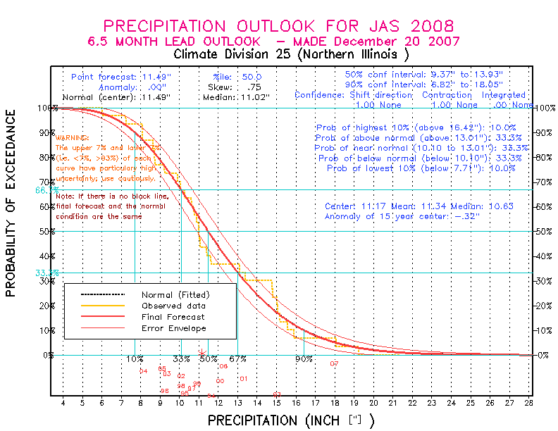 [Pacific Island Precip Forecast]