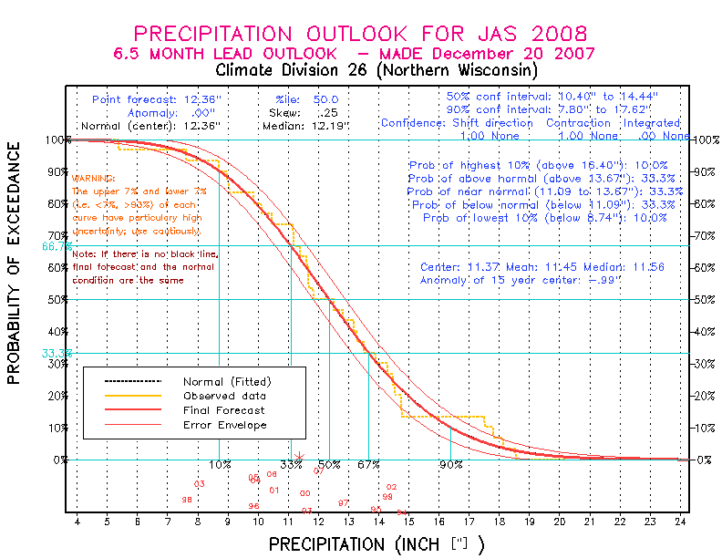 [Pacific Island Precip Forecast]