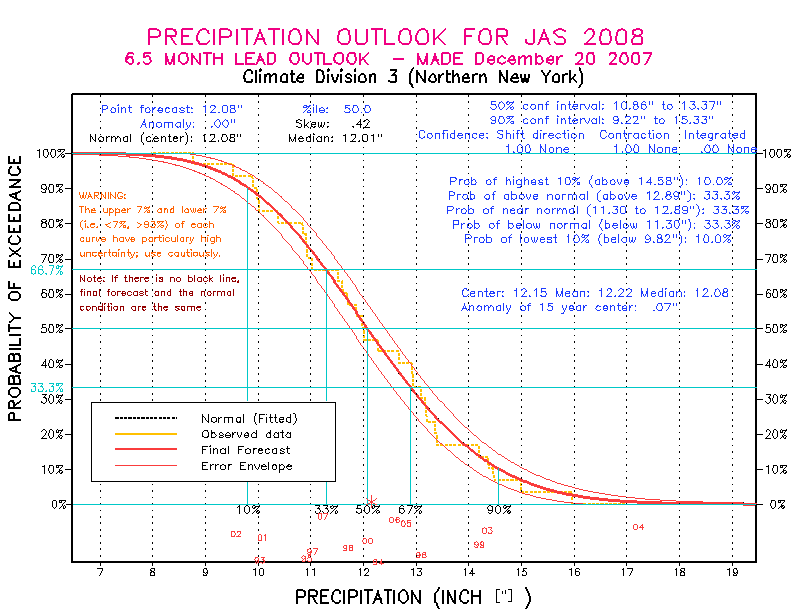 [Pacific Island Precip Forecast]