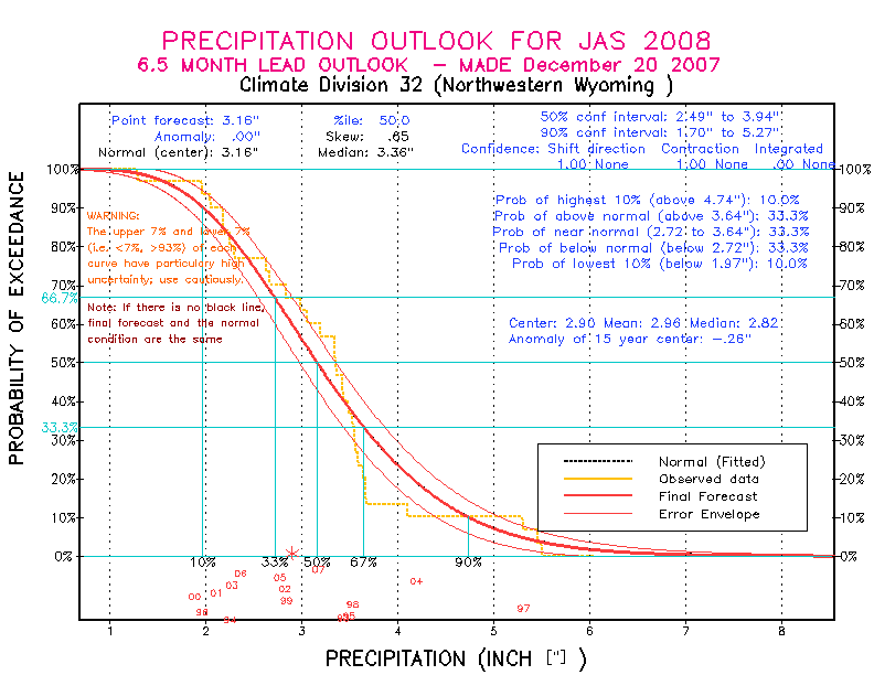 [Pacific Island Precip Forecast]