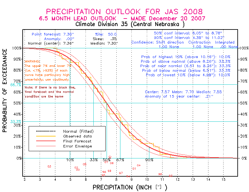 [Pacific Island Precip Forecast]