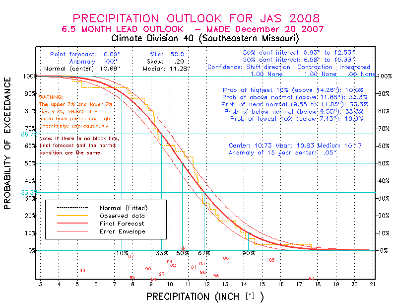 [Pacific Island Precip Forecast]