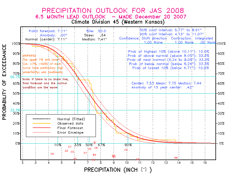 [Pacific Island Precip Forecast]
