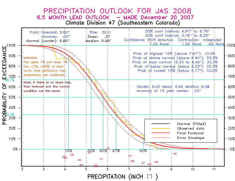 [Pacific Island Precip Forecast]