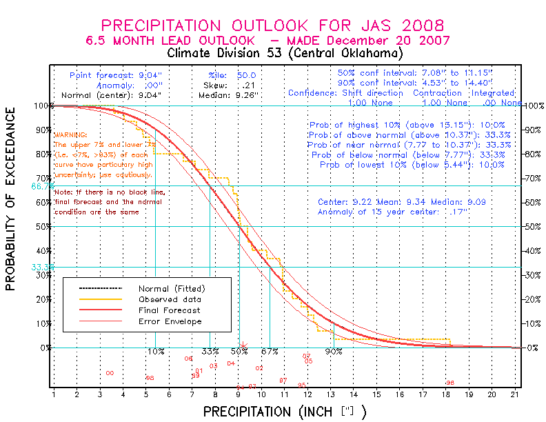 [Pacific Island Precip Forecast]