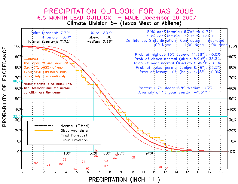 [Pacific Island Precip Forecast]