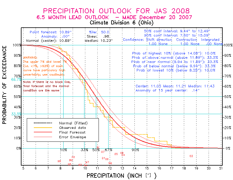 [Pacific Island Precip Forecast]