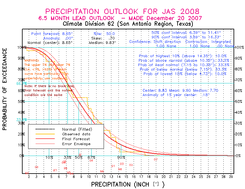 [Pacific Island Precip Forecast]