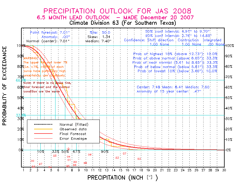[Pacific Island Precip Forecast]