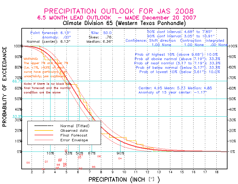 [Pacific Island Precip Forecast]
