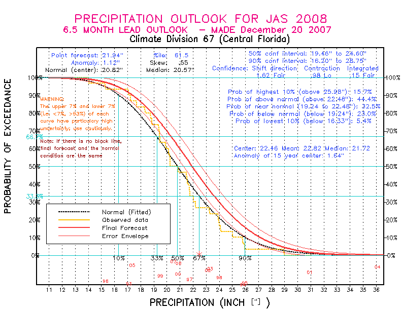 [Pacific Island Precip Forecast]