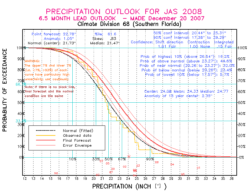 [Pacific Island Precip Forecast]