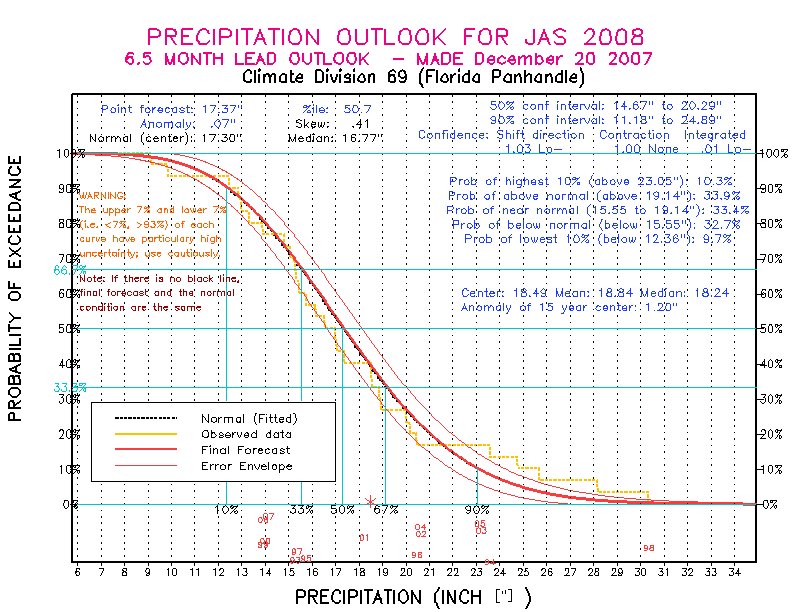 [Pacific Island Precip Forecast]