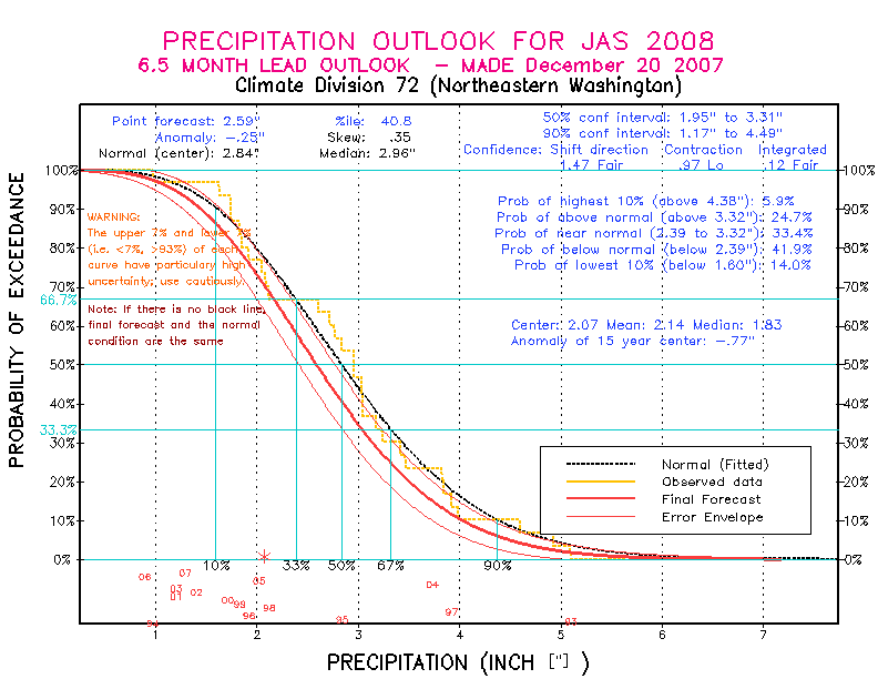 [Pacific Island Precip Forecast]