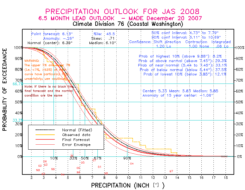 [Pacific Island Precip Forecast]