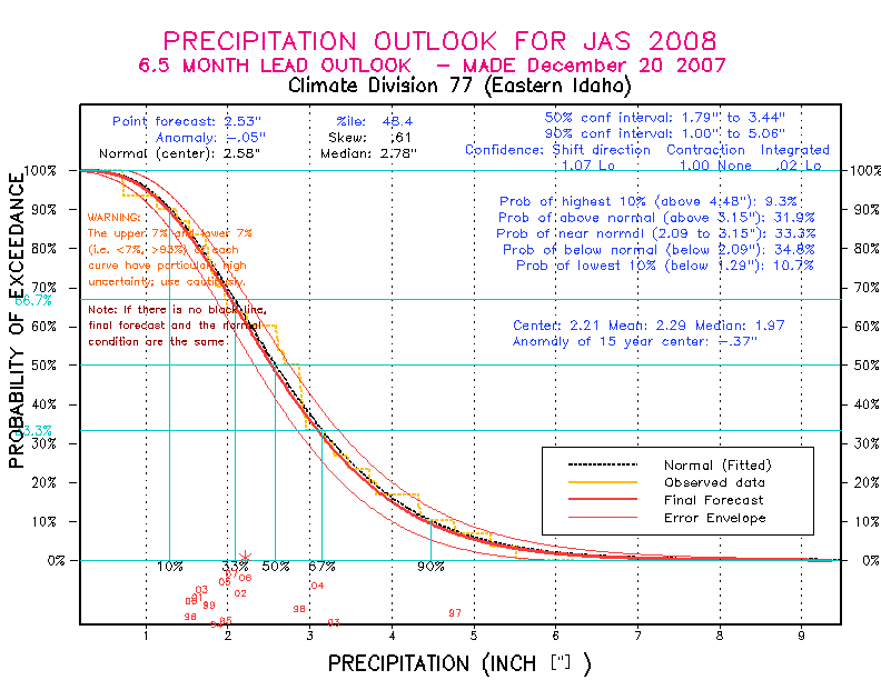 [Pacific Island Precip Forecast]